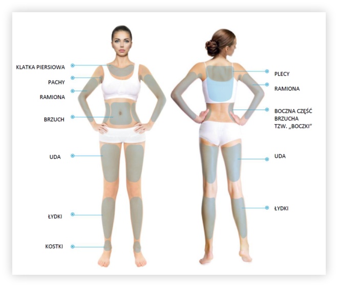 miejsca wykonywania zabiegów